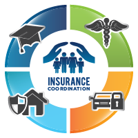 Restoration companies experienced in insurance claim coordination